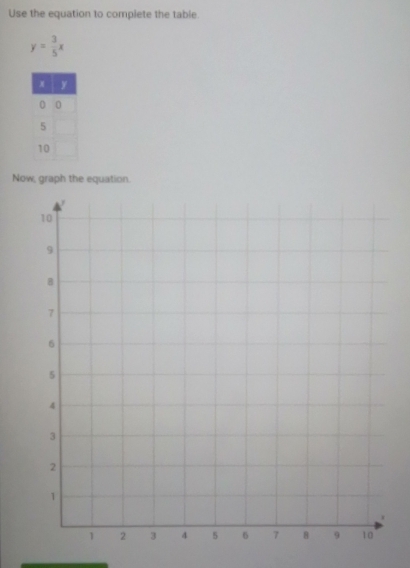 Use the equation to complete the table.
y= 3/5 x
Now, graph the equation.