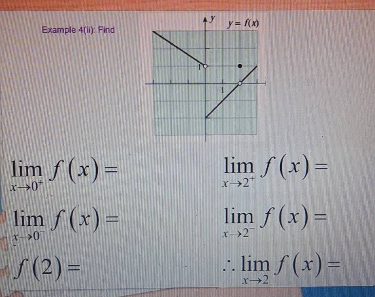 Example 4(ii): Find
limlimits _xto 0^+f(x)=
limlimits _xto 2^+f(x)=
limlimits _xto 0^-f(x)=
limlimits _xto 2^-f(x)=
f(2)=
∴ limlimits _xto 2f(x)=