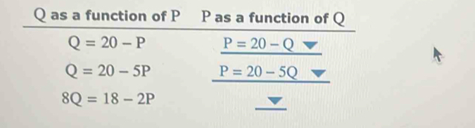 Solved: Q as a function of P P as a function of Q Q=20-P P=20-Q Q=20-5P ...