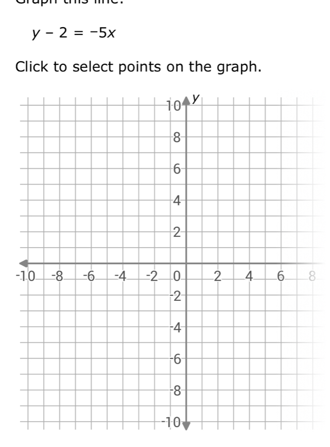 y-2=-5x
Click to select points on the graph.
-8