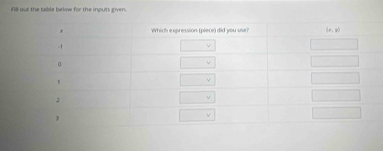 Fill out the table below for the inputs given.