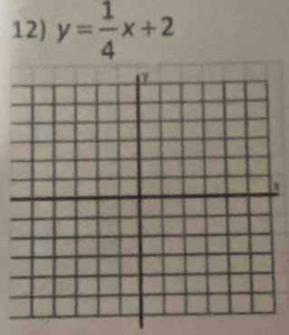 y= 1/4 x+2