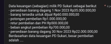 Data keuangan (sebagian) milik PD Sukari sebagai berikut + φ ( 
- persediaan barang dagang 1 Now 2023 Rp35.000,000,00
- barang tersedia untuk dijuall Ap60.000.000,00
- potongan pembelian Rp1.000.000,00
- retur pembelian dan PH Rp500.000.00
- beban angkut pembelian Rp700.000,00
- persediaan barang clagang 30 Nov 2023 Rp22.000.000,00
adalah .... Berdasarkan data kauanqan PD Sukarí, besar pembeliar