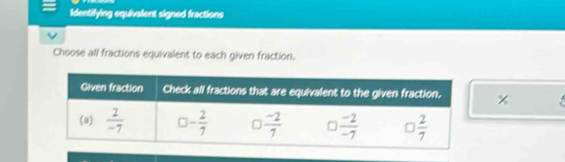 Identifying equivalent signed fractions
Choose all fractions equivalent to each given fraction.
: