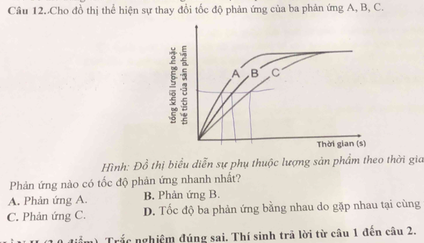 Cho đồ thị thể hiện sự thay đổi tốc độ phản ứng của ba phản ứng A, B, C.
Hình: Đồ thị biểu diễn sự phụ thuộc lượng sản phẩm theo thời gia
Phản ứng nào có tốc độ phản ứng nhanh nhất?
A. Phản ứng A. B. Phản ứng B.
C. Phản ứng C. D. Tốc độ ba phản ứng bằng nhau do gặp nhau tại cùng
để ) Trắc nghiệm đúng sai. Thí sinh trả lời từ câu 1 đến câu 2.