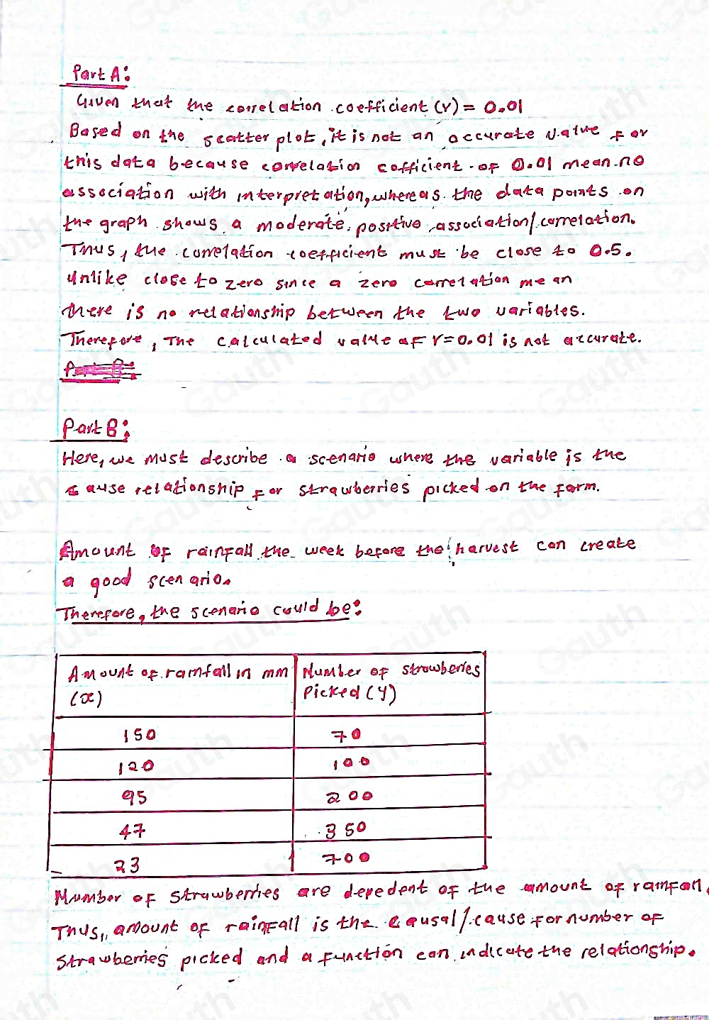 Part A: 
Gaven that te correlation coefficient (v)=0.01
Based on the seatter plot, it is not an occurate Natve for 
this dota because covelation cofficient. of 0. 01 meanno 
essociation with interpretation, where as. the daca ponts. on 
the graph shows a moderate, positive, association/ comelation. 
Thus, tue corelation coefficient must be close to 0.5. 
unlike close to zero since a zero correlation me an 
mere is no relationship between the two variables. 
Therefore, The calculated valleof is not aecurate. 
Part B: 
Here, we must describe. a scenario where the variable is the 
ause relationship for strawberries picked on the form. 
Amount of rainfall. the week before the harvest can create 
a good scen ario. 
Therefore, the scenanio could be? 
Mumber of strawberres are depedent of the amount of rampon. 
Thus, amount of raineall is the equsall. cause for number of 
Strawberries picked and a function can indicate the relationship. 
Table 1: []