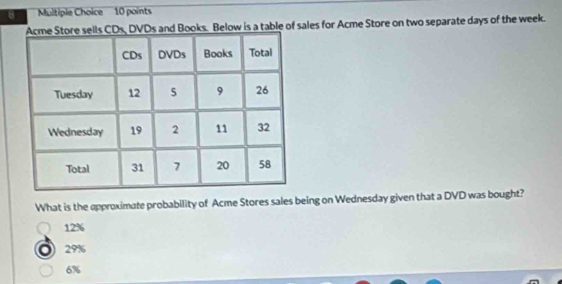 a Multiple Choice 10 points
Ds and Books. Below is a table of sales for Acme Store on two separate days of the week.
What is the approximate probability of Acme Stores sales being on Wednesday given that a DVD was bought?
12%
29%
6%