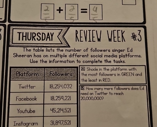 + = 
THURSDAY REVIEW WEEK *3 
The table lists the number of followers singer Ed 
Sheeran has on multiple different social media platforms. 
Use the information to complete the tasks. 
★ Shade in the platform with 
the most followers in GREEN and 
the least in RED. 
€ How many more followers does Ed 
need on Twitter to reach
20,000,000? 
ag