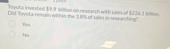 Toyota invested $9.9 billion on research with sales of $226.1 billion.
Did Toyota remain within the 3.8% of sales in researching?
Yes
No