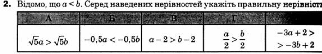 Βідомо, πο a. Серед наведених нерівностей укажίть πравильну нерівністΡ