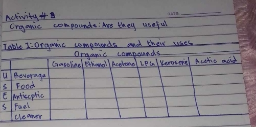 Activity 
_ 
organic compounds: Are they useful 
Table I:organic compounds and their uses 
U 
s