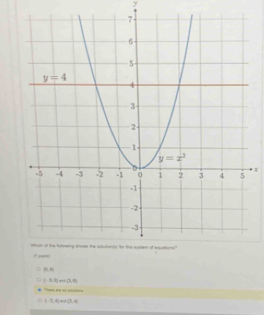 (0,8)
(-3,0) and (1,0)
Theme ary no s  _
(-2,4) nd (2,4)