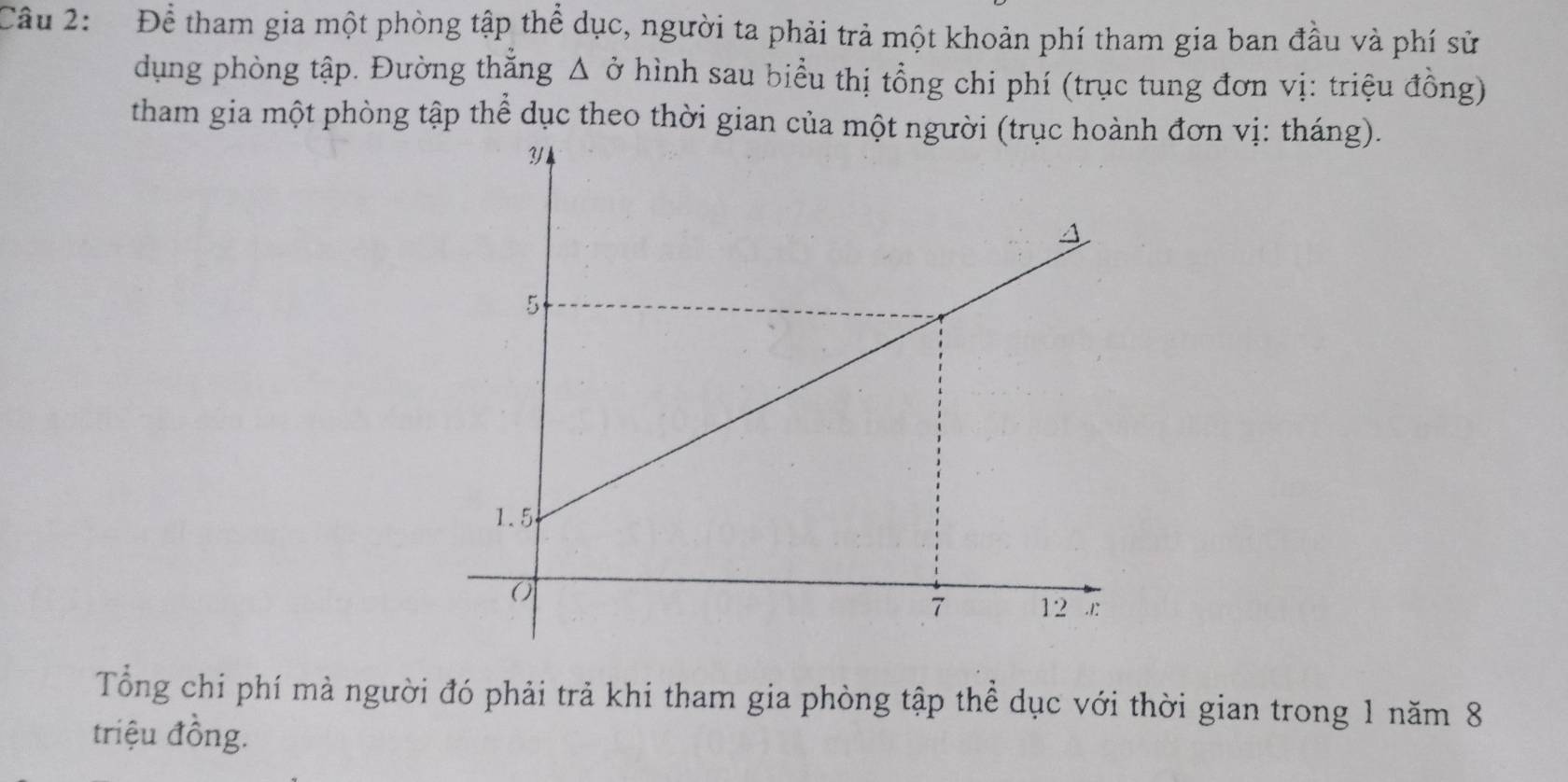 Để tham gia một phòng tập thể dục, người ta phải trả một khoản phí tham gia ban đầu và phí sử 
dụng phòng tập. Đường thắng △ ở hình sau biểu thị tổng chi phí (trục tung đơn vị: triệu đồng) 
tham gia một phòng tập thể dục theo thời gian của một người (trục hoành đơn vị: tháng). 
Tổng chi phí mà người đó phải trả khi tham gia phòng tập thể dục với thời gian trong 1 năm 8
triệu đồng.