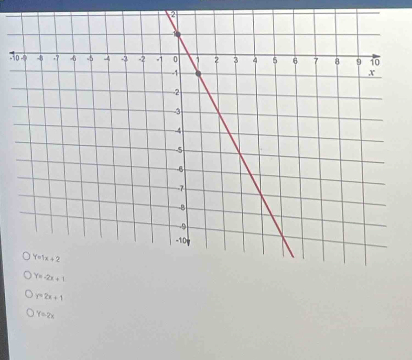 2
-
y=2x+1
Y=2x