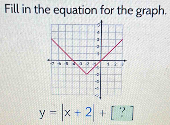 Fill in the equation for the graph.
y=|x+2|+[?]