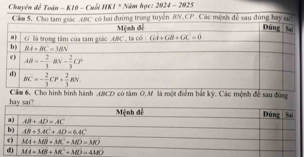 Chuyên đề Toán - K10 - Cuối HK1 * Năm học: 2024 - 2025
ng trung tuyến BN,CP. Các mệnh đề sau đúng hay 
ành ABCD có tâm O,M là một điểm bất kỳ. Các mệnh đề sau đúng