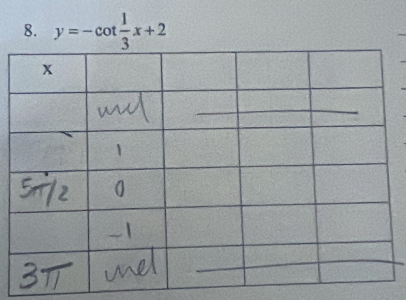 y=-cot  1/3 x+2