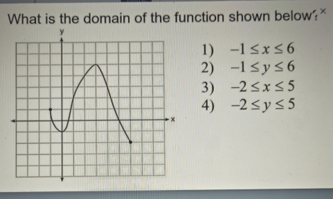 What is the domain of the function shown below?*
1) -1≤ x≤ 6
2) -1≤ y≤ 6
3) -2≤ x≤ 5
4) -2≤ y≤ 5