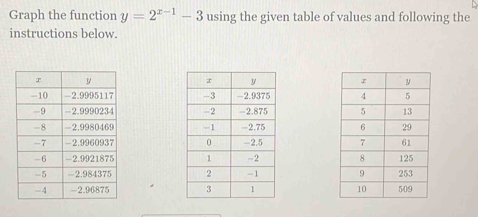 Graph the function y=2^(x-1)-3 using the given table of values and following the 
instructions below.