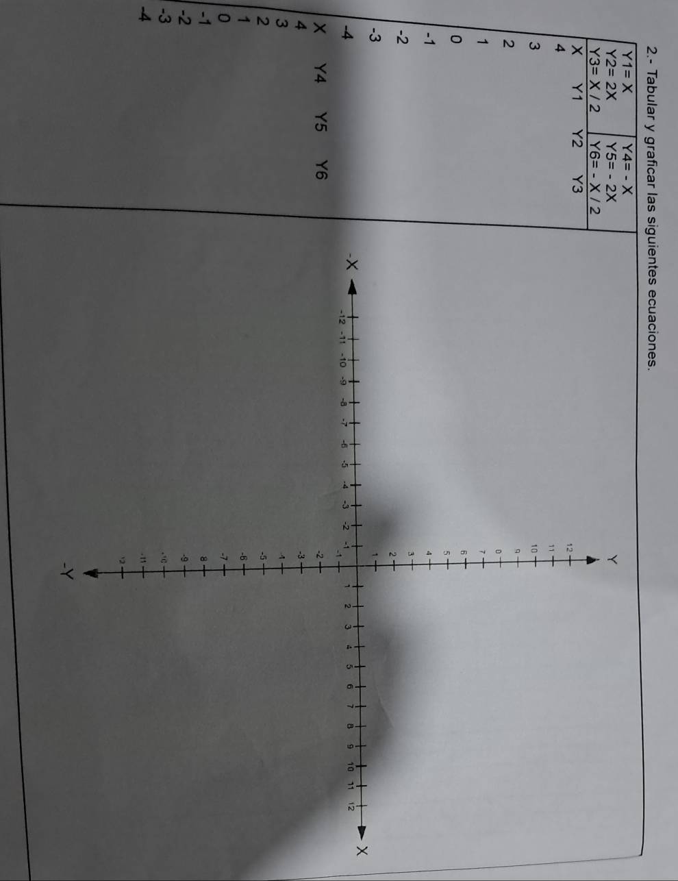 2.- Tabular y graficar las siguientes ecuaciones.
Y1=X Y4=-X
Y2=2X Y5=-2X
Y3=X/2 Y6=-X/2
X Y1 Y2 Y3
4
3
2
1
0
-1
-2
-3
-4
Y4 Y5 Y6
4
3
2
1
0
-1
-2
-3
-4