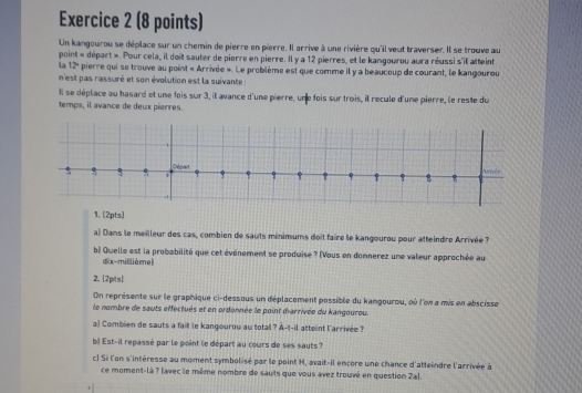 Un kangourou se déplace sur un chemin de pierre en pierre. Il arrive à une rivière qu'il veut traverser. Il se trouve au 
la 12° point « départ ». Pour cela, il doit sauter de pierre en pierre. Il y a 12 pierres, et le kangourou aura réussi s'it atteint 
pierre qui se trouve au point « Arrivée ». Le problème est que comme il y a beaucoup de courant, le kangourou 
n'est pas rassuré et son évolution est la suivante : 
Il se déplace au hasard et une fois sur 3, il avance d'une pierre, une fois sur trois, il recule d'une pierre, le reste du 
temps, il avance de deux pierres. 
1 
Départ 
5 Nrivée 
S 
1. [2pts] 
a) Dans le meilleur des cas, combien de sauts minimums doit faire le kangourou pour atteindre Arrivée ? 
b) Quelle est la probabilité que cet événement se produise ? (Vous en donnerez une valeur approchée au 
dix-millième] 
2. [2pits] 
On représente sur le graphique ci-dessous un déplacement possible du kangourou, où l'en a mis en abscisse 
le nombre de sauts effectués et en ordonnée le point diarrivée du kangourou. 
a) Combien de sauts a faill le kangourou au total ? A-t-il atteint l'arrivée ? 
b! Est-il repassé par le point le départ au cours de ses sauts? 
c] Si l'on s'intéresse au moment symbolisé par le point H, avait-il encore une chance d'atteindre l'arrivée à 
ce moment-là ? lavec le même nombre de sauts que vous avez trouvé en question 2al.