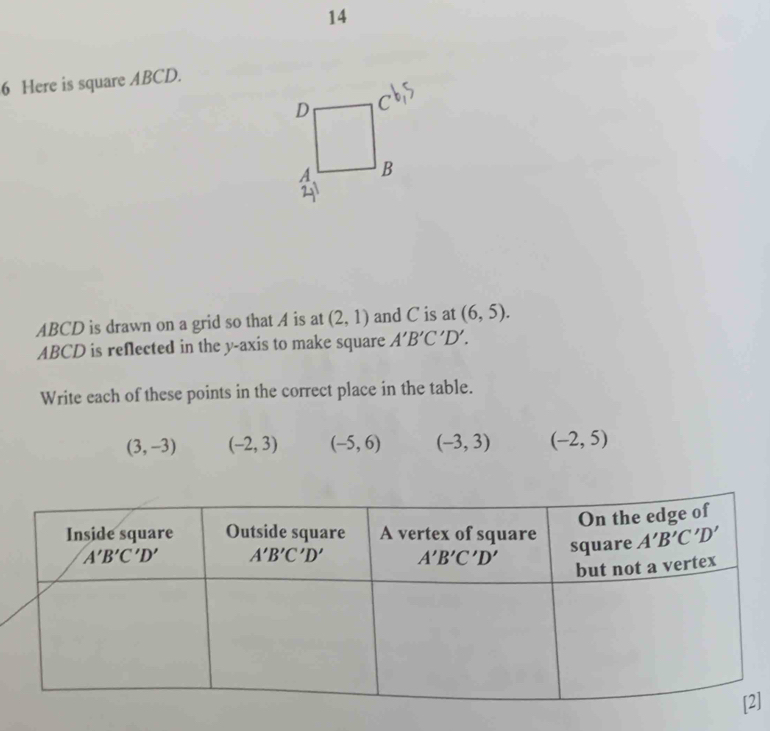 14
6 Here is square ABCD.
ABCD is drawn on a grid so that A is at (2,1) and C is at (6,5).
ABCD is reflected in the y-axis to make square A'B'C'D'.
Write each of these points in the correct place in the table.
(3,-3) (-2,3) (-5,6) (-3,3) (-2,5)
]