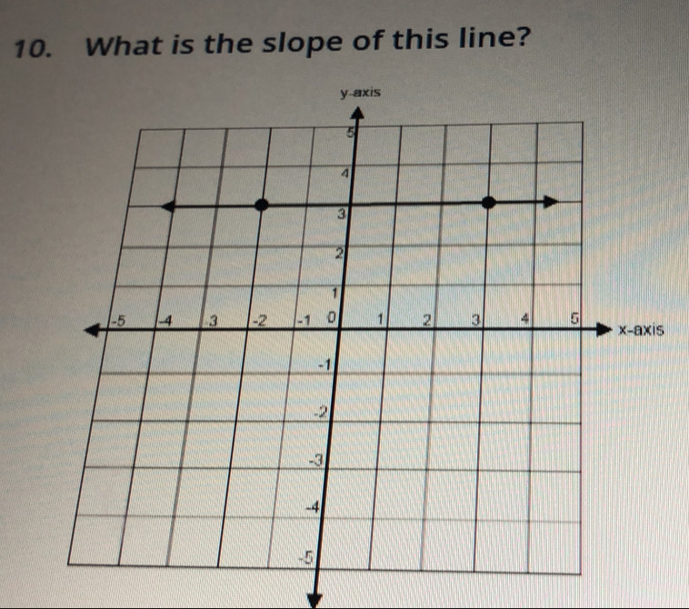 What is the slope of this line?
s