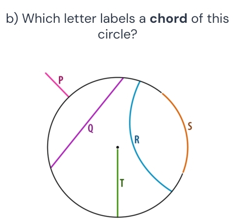 Which letter labels a chord of this 
circle?