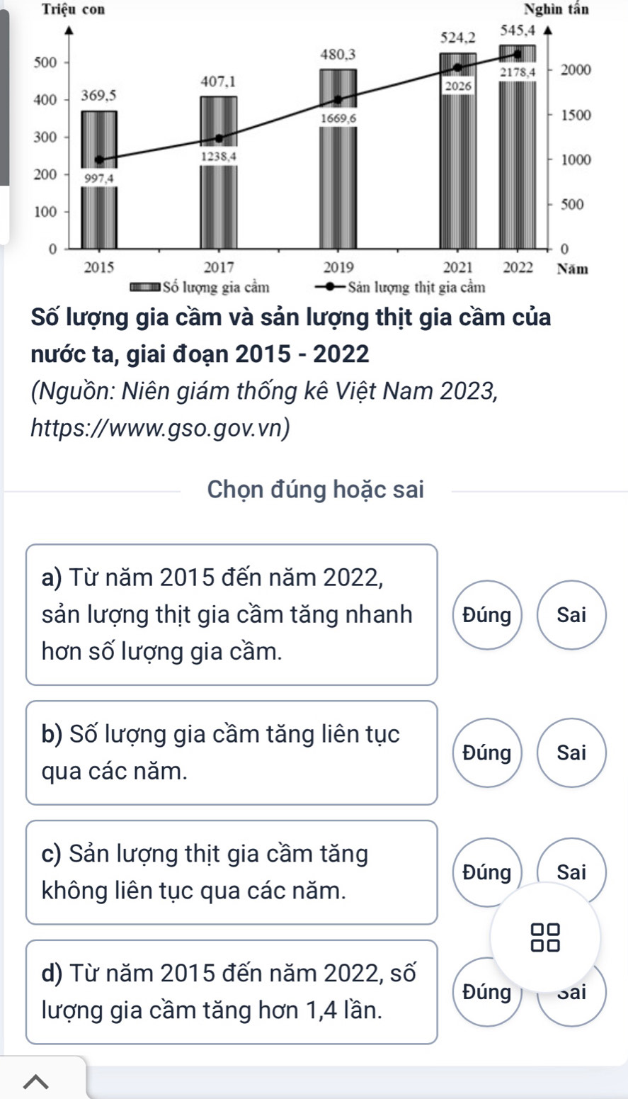 Triệu con Nghìn tấn
nước ta, giai đoạn 2015 - 2022
(Nguồn: Niên giám thống kê Việt Nam 2023,
https://www.gso.gov.vn)
Chọn đúng hoặc sai
a) Từ năm 2015 đến năm 2022,
sản lượng thịt gia cầm tăng nhanh Đúng Sai
hơn số lượng gia cầm.
b) Số lượng gia cầm tăng liên tục Đúng Sai
qua các năm.
c) Sản lượng thịt gia cầm tăng
Đúng Sai
không liên tục qua các năm.
d) Từ năm 2015 đến năm 2022, số
Đúng Sai
lượng gia cầm tăng hơn 1, 4 lần.