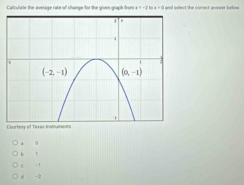 Calculate the average rate of change for the given graph from x=-2 to x=0 and select the correct answer below.
Courtesy of Texas Instrume
a 0
b 1
C -1
d -2