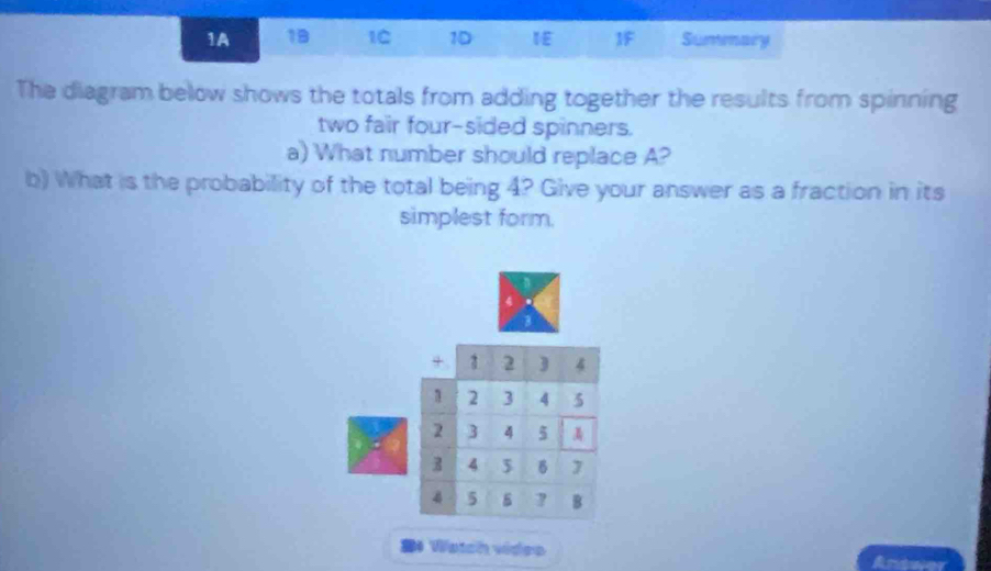 1A 18 1C 1D IE IF Summary 
The diagram below shows the totals from adding together the results from spinning 
two fair four-sided spinners. 
a) What number should replace A? 
b) What is the probability of the total being 4? Give your answer as a fraction in its 
simplest form. 
S# Watch video 
Anew