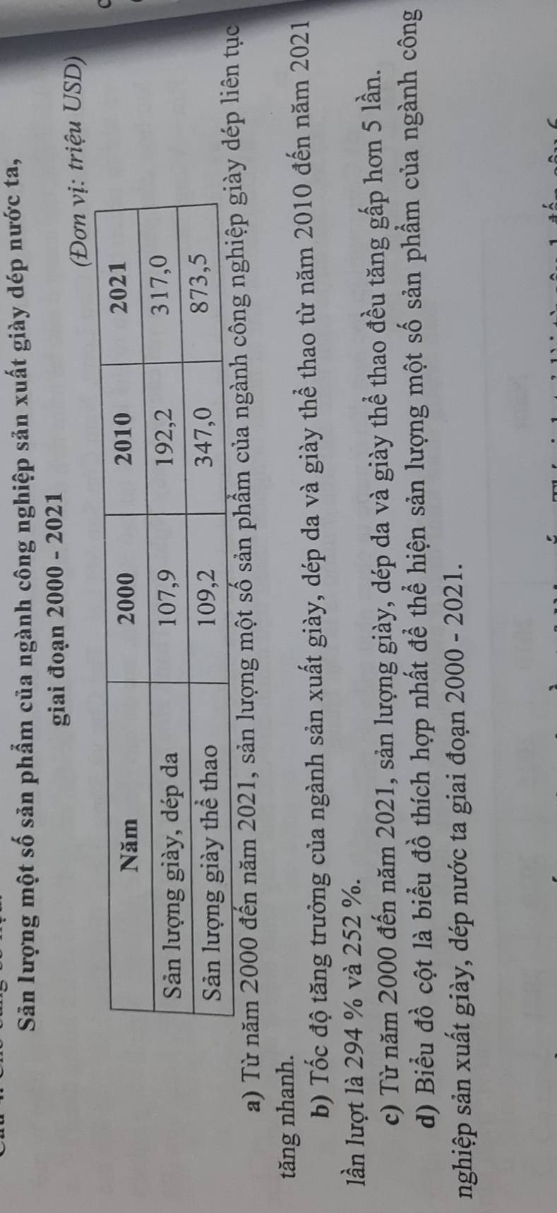 Sản lượng một số sản phẩm của ngành công nghiệp sản xuất giày dép nước ta, 
giai đoạn 2000 - 2021 
(Đơn vị: triệu USD) 
a) Từ năm 2000 đến năm 2021, sản lượng một số sản phẩm của ngành côngép liên tục 
tăng nhanh. 
b) Tốc độ tăng trưởng của ngành sản xuất giày, dép da và giày thể thao từ năm 2010 đến năm 2021 
lần lượt là 294 % và 252 %. 
c) Từ năm 2000 đến năm 2021, sản lượng giày, dép da và giày thể thao đều tăng gấp hơn 5 lần. 
d) Biểu đồ cột là biểu đồ thích hợp nhất để thể hiện sản lượng một số sản phẩm của ngành công 
nghiệp sản xuất giày, dép nước ta giai đoạn 2000 - 2021.