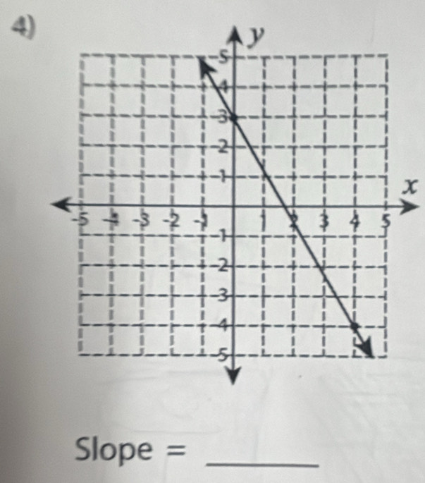 x
Slope = _