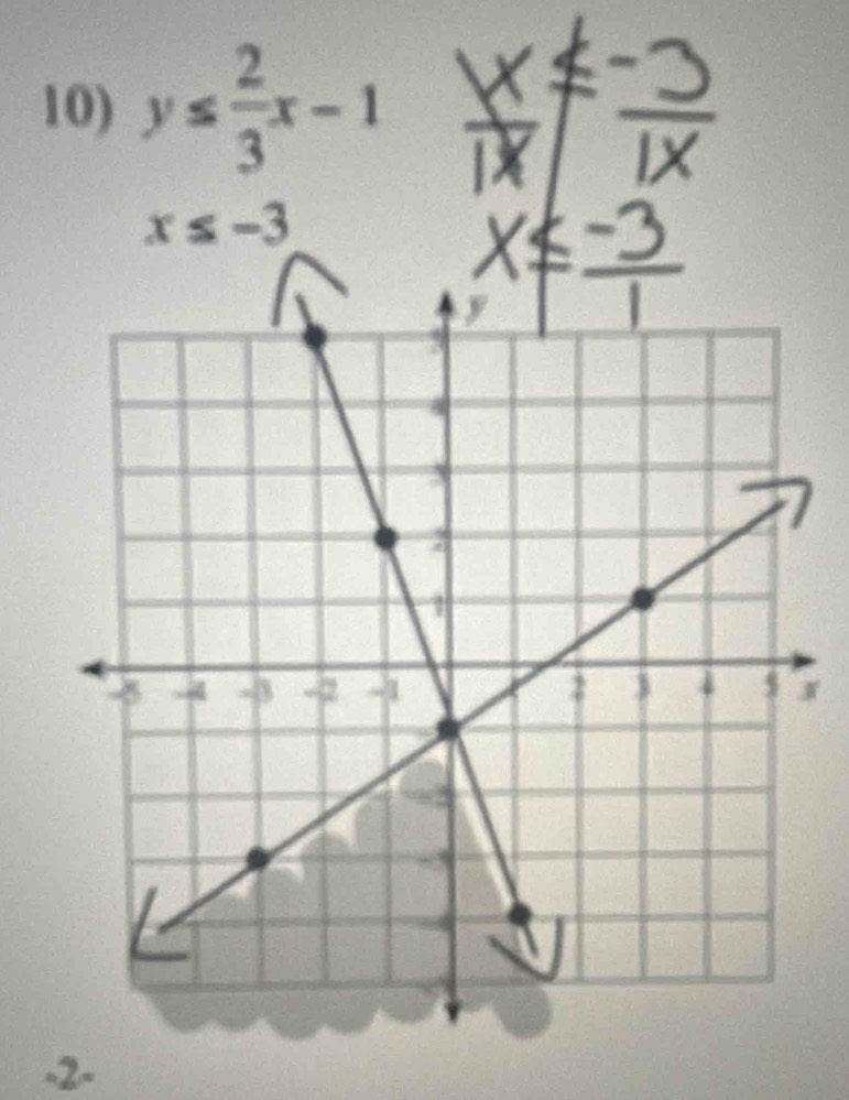 y≤  2/3 x-1
x≤ -3
r 
.2.