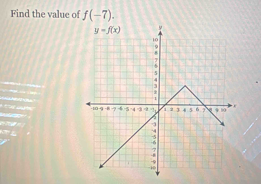 Find the value of f(-7).

1      
6
ay