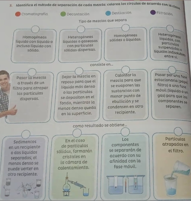 Identifica el método de separación de cada mezcla: colorea los círculos de acuerdo con la clave.
Cromatografía Decantación Destilación Filtración
Tipo de mezclas que separa
Homogéneas Heterogéneas Homogéneas Heterogéneas
líquido con líquido o líquidas o gaseosas sólidas o líquidas. liquidas, con
incluso líquido con con partículas
partículas
suspendidas o
sólido. sólidas dispersas.
líquidos indisolubles entre si.
consiste en...
Pasar la mezcla Dejar la mezcla en Calentar la Pasar por una fase
a través de un reposo para que el mezcla para que estacionaria (pape)
filtro para atrapar líquido más denso se evaporen las filtro) a una fase
las partículas o las partículas sustancias con (móvil (líquido o un
dispersas. se depositen en el menor punto de gas) para que los
fondo, mientras la ebullición y se componentes se
menos densa queda condensen en otro separen.
en la superficie. recipiente.
como resultado se obtiene...
Sedimentos En el caso Los
Partículas
en un recipiente de partículas componentes atrapadas en
o dos líquidos sólidas, formarán se separarán de el filtro.
separados; el cristales en acuerdo con su
menos denso se la cámara de afinidad con la
puede verter en calentamiento. fase móvil.
otro recipiente.

1