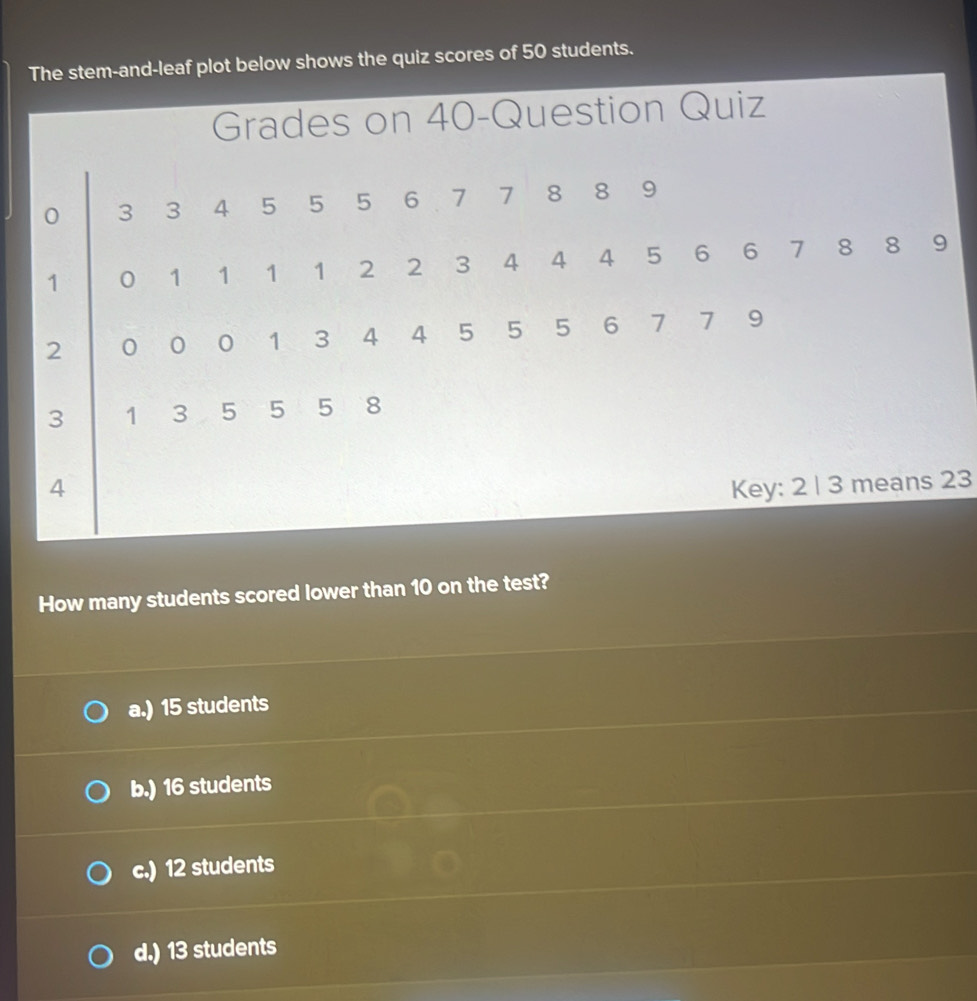 Solved: The stem-and-leaf plot below shows the quiz scores of 50 ...