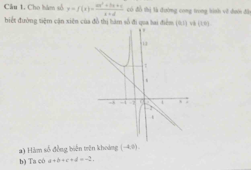 Cho hàm số y=f(x)= (ax^2+bx+c)/x+d  có đồ thị là đường cong trong hình về dưới đãi 
biết đường tiệm cận xiên của đồ thị hàm số đi qua hai điểm (01) và (1,0). 
a) Hàm số đồng biến trên khoảng (-4;0). 
b) Ta có a+b+c+d=-2.