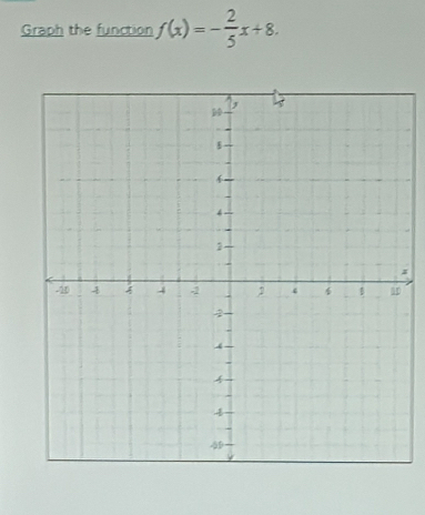 Graph the function f(x)=- 2/5 x+8.