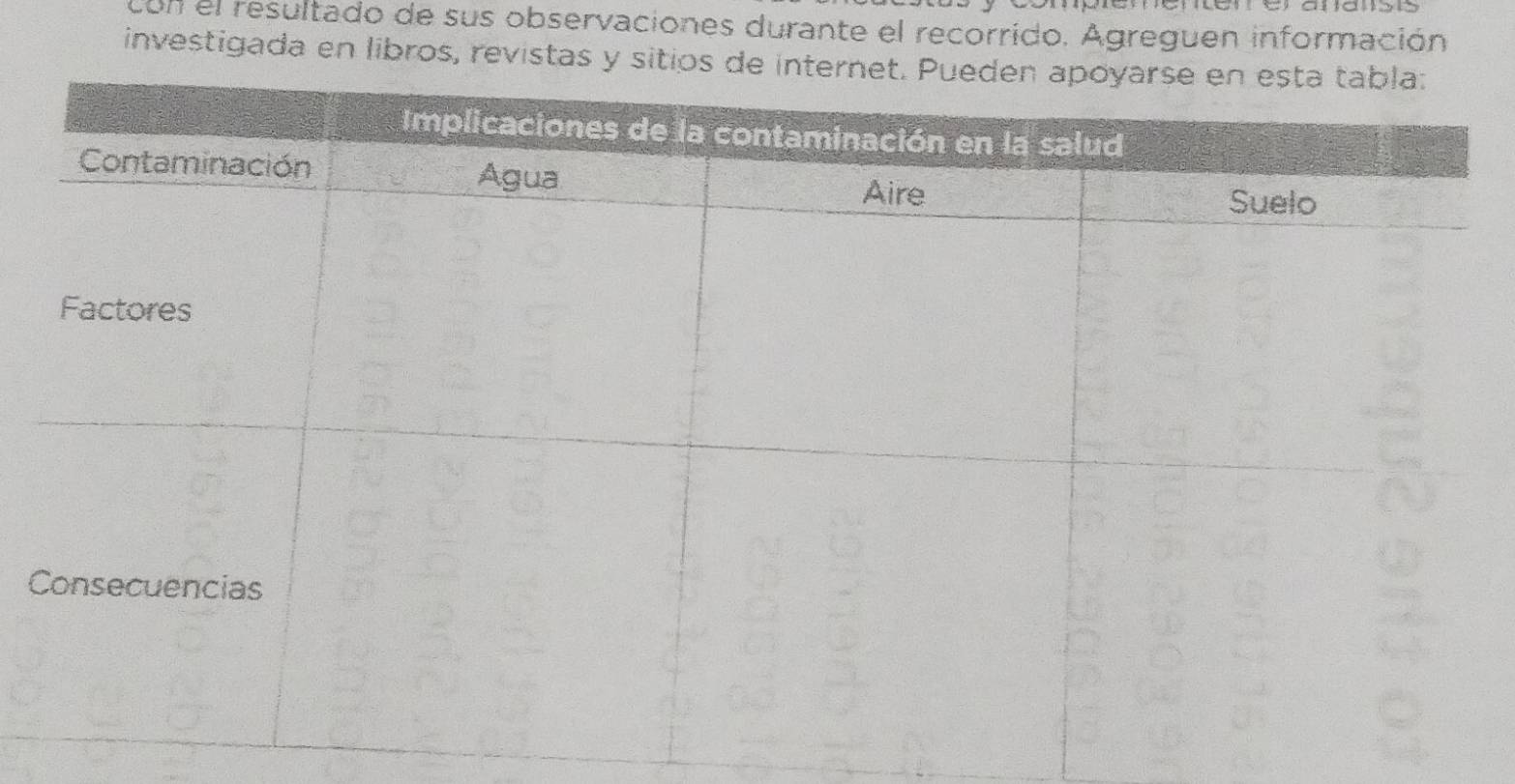 con el resultado de sus observaciones durante el recorrido. Agreguen información 
investigada en libros, revistas y sitios 
C