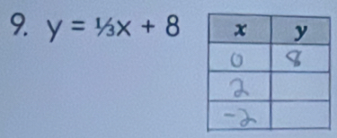 y=1/3x+8