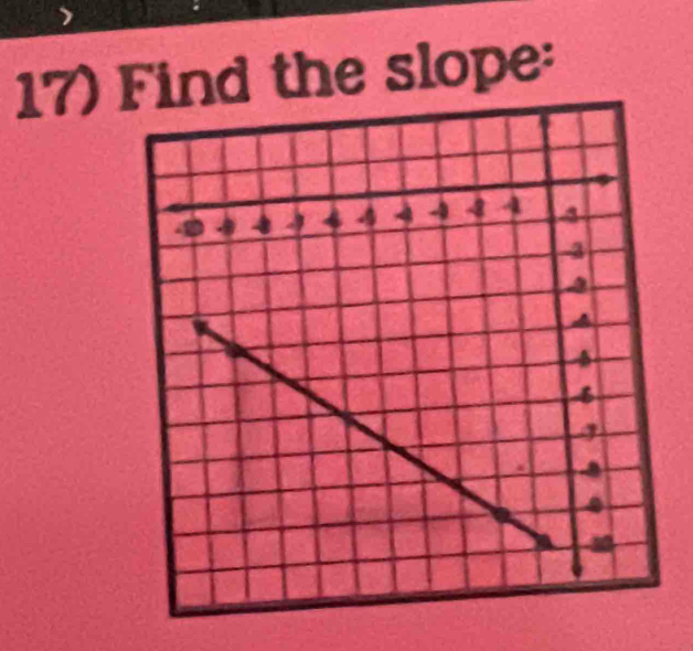 Find the slope: