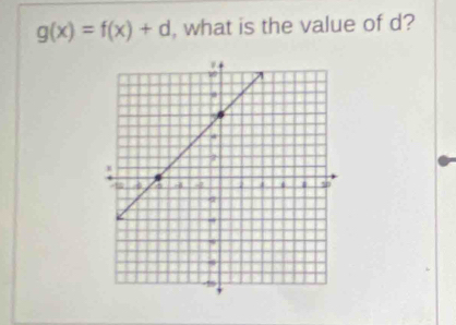 g(x)=f(x)+d , what is the value of d?