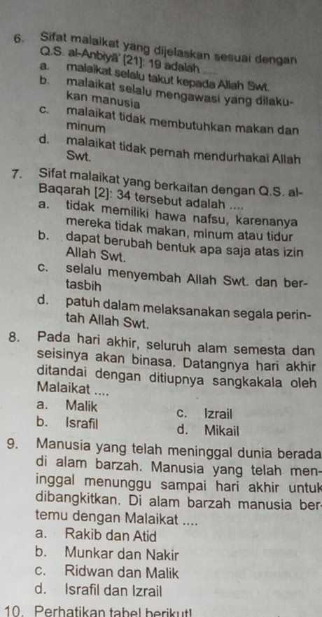 Sifat malaikat yang dijelaskan sesuai dengan
Q.S. al-Anbiyä' (21]: 19 adalah
a. malaikat selalu takut kepada Allah Swt.
b. malaikat selalu mengawasi yang dilaku-
kan manusia
c. malaikat tidak membutuhkan makan dan
minum
d. malaikat tidak pernah mendurhakai Allah
Swt.
7. Sifat malaikat yang berkaitan dengan Q.S. al-
Baqarah [2]: 34 tersebut adalah ....
a. tidak memiliki hawa nafsu, karenanya
mereka tidak makan, minum atau tidur
b. dapat berubah bentuk apa saja atas izin
Allah Swt.
c. selalu menyembah Allah Swt. dan ber-
tasbih
d. patuh dalam melaksanakan segala perin-
tah Allah Swt.
8. Pada hari akhir, seluruh alam semesta dan
seisinya akan binasa. Datangnya hari akhir
ditandai dengan ditiupnya sangkakala oleh
Malaikat ....
a. Malik c. Izrail
b. Israfil d. Mikail
9. Manusia yang telah meninggal dunia berada
di alam barzah. Manusia yang telah men-
inggal menunggu sampai hari akhir untuk
dibangkitkan. Di alam barzah manusia ber
temu dengan Malaikat ....
a. Rakib dan Atid
b. Munkar dan Nakir
c. Ridwan dan Malik
d. Israfil dan Izrail
10 Perbatikan tabel berikut!