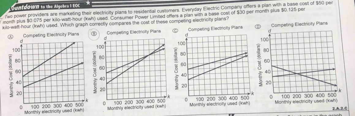 Countdown to the Algebra I EOC 
Two power providers are marketing their electricity plans to residential customers. Everyday Electric Company offers a plan with a base cost of $50 per
month plus $0.075 per kilo-watt-hour (kwh) used. Consumer Power Limited offers a plan with a base cost of $30 per month plus $0.125 per
kilo-watt-hour (kwh) used. Which graph correctly compares the cost of these competing electricity plans? 


Monthly electri 
2.A.2.C