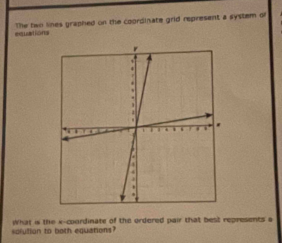 The two lines graphed on the coordinate grid represent a system of 
equations 
What is the x -courdinate of the ordered pair that best represents a 
solution to both equations?