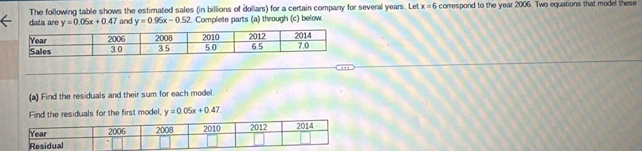 The following table shows the estimated sales (in billions of dollars) for a certain company for several years. Let x=6 correspond to the year 2006. Two equations that model these 
data are y=0.05x+0.47 and y=0.95x-0.52. Complete parts (a) through (c) below. 
(a) Find the residuals and their sum for each model. 
Find the residuals for the first model, y=0.05x+0.47.