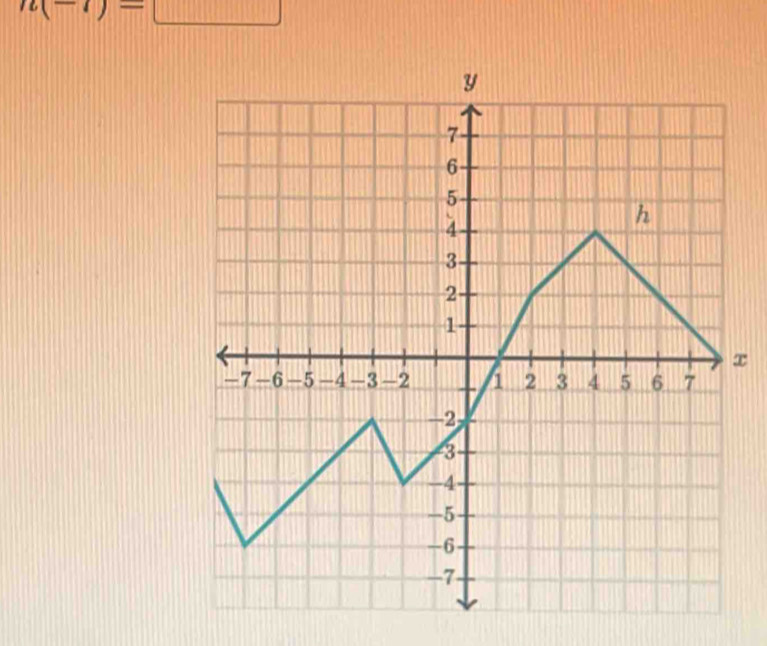 z(-i)-1
x