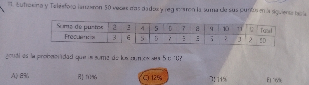 Eufrosina y Telésforo lanzaron 50 veces dos dados y registraron la suma de sus puntos en la siguiente tabla.
¿cuál es la probabilidad que la suma de los puntos sea 5 o 10?
A) 8% B) 10% C) 12% D) 14% E) 16%