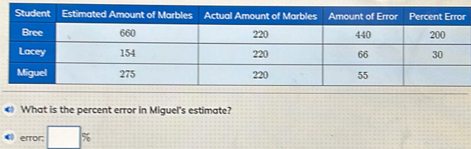 What is the percent error in Miguel's estimate? 
error: □ %